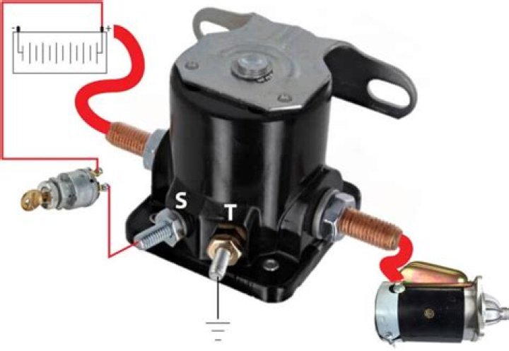 what does a starter solenoid do