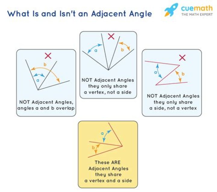what does adjacent mean