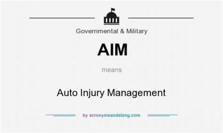 what does aim stand for