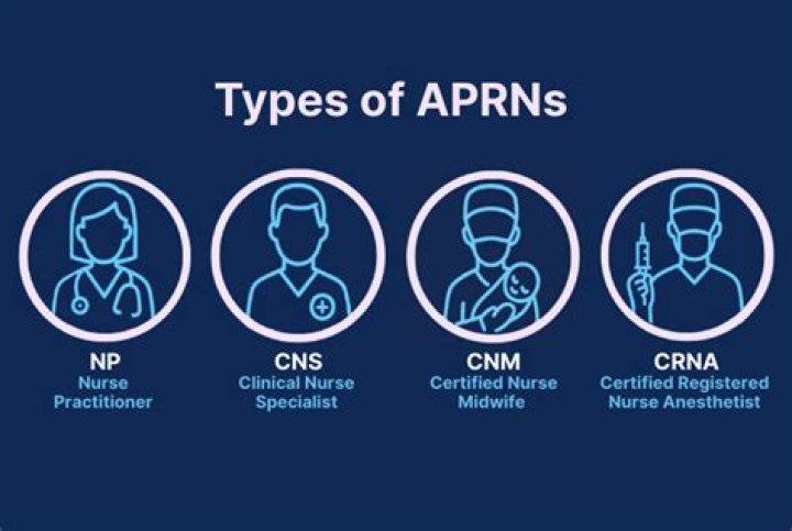 what does aprn stand for
