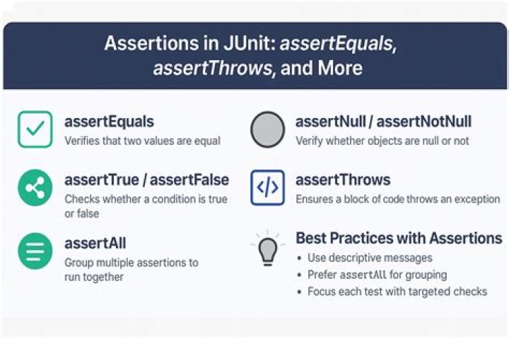 What does assertEquals mean in Java