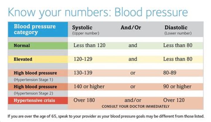 What does Bara mean in pressure?