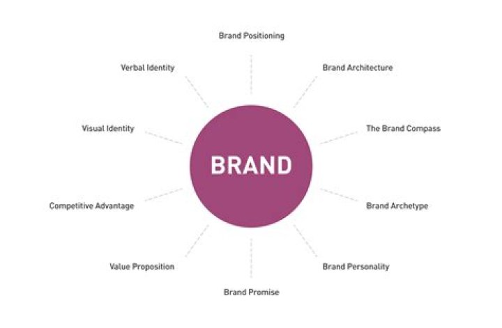 What does brand new actually mean?