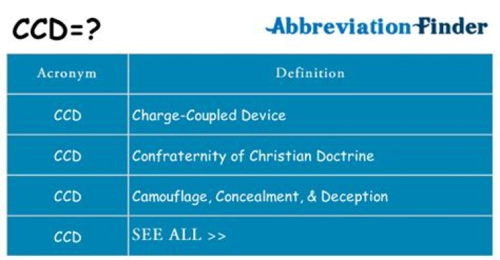 what does ccd stand for