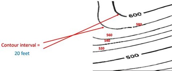 what does contour interval mean