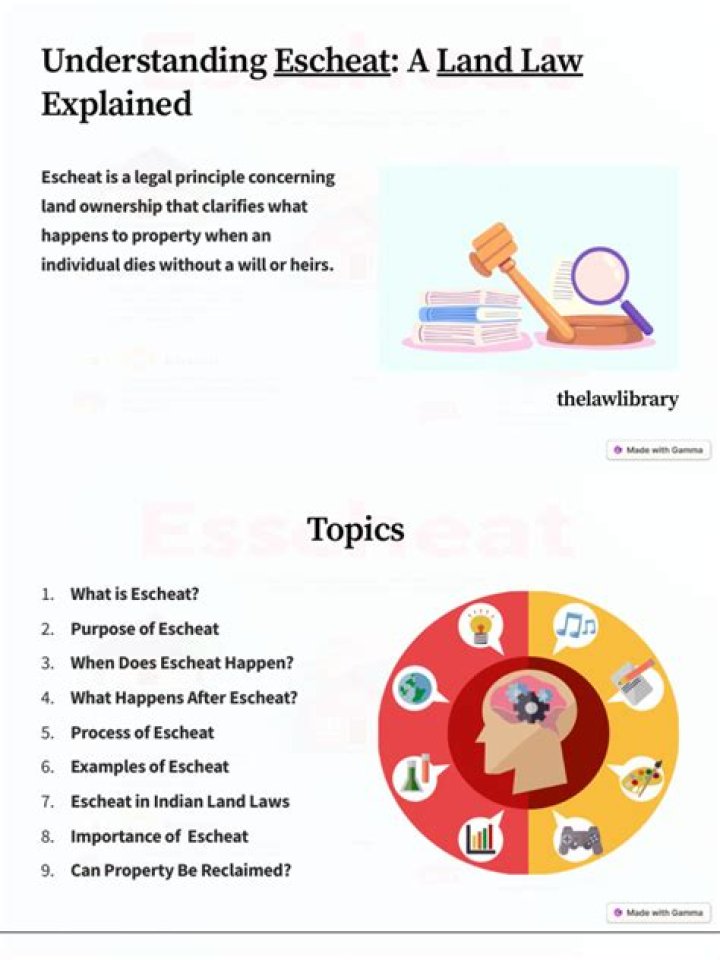 What does escheat mean in law