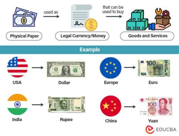 What does functional currency mean