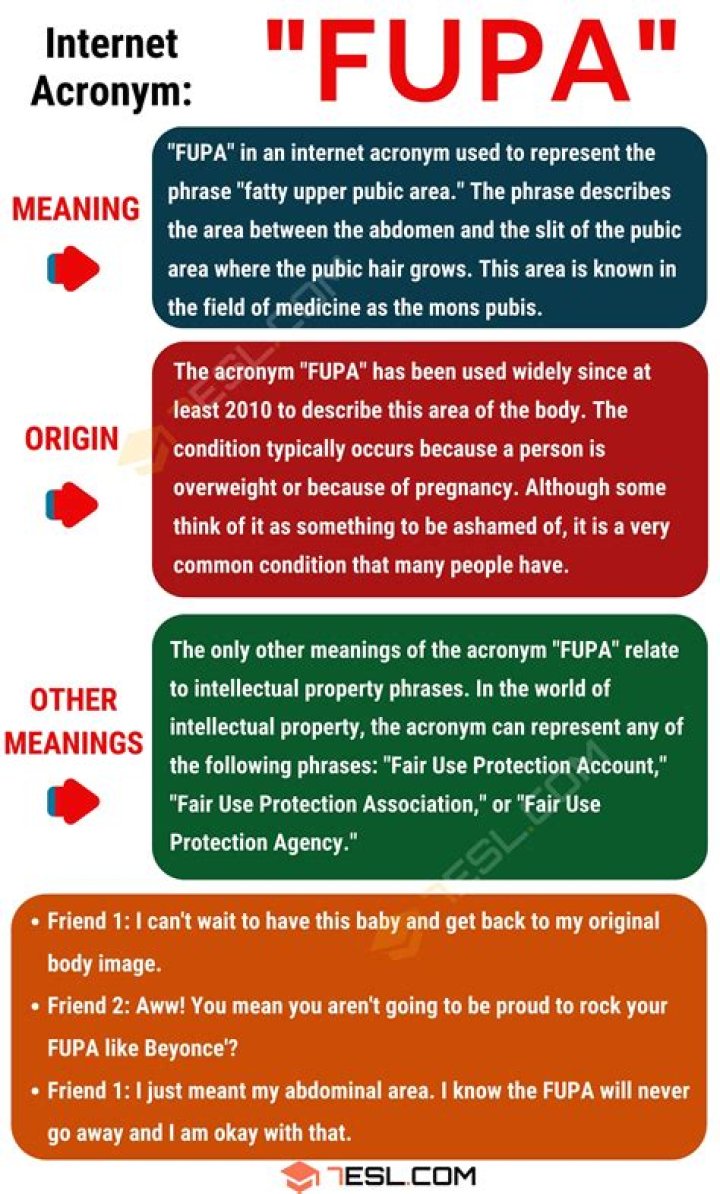 what does fupa stand for