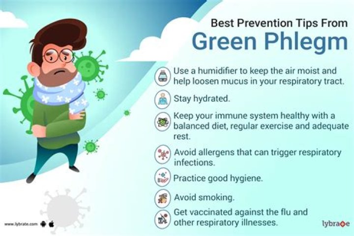 what does green phlegm mean