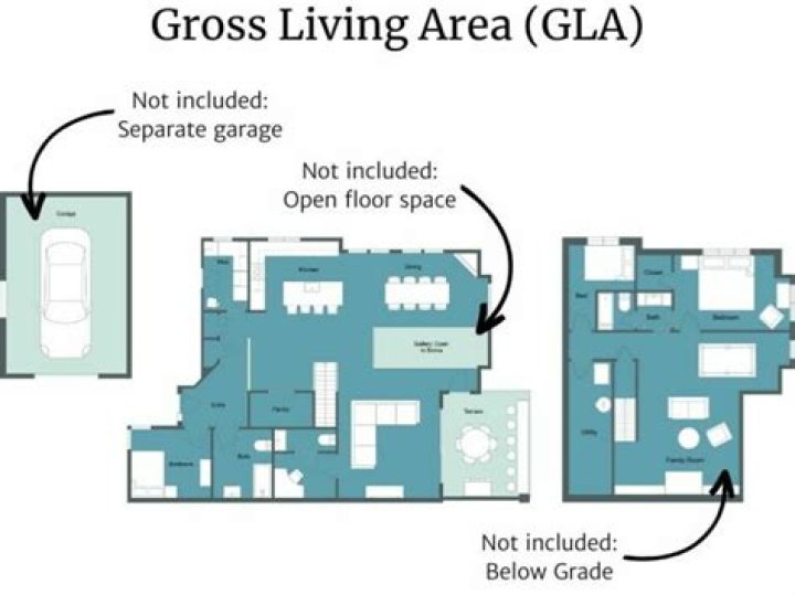 What does gross living area mean