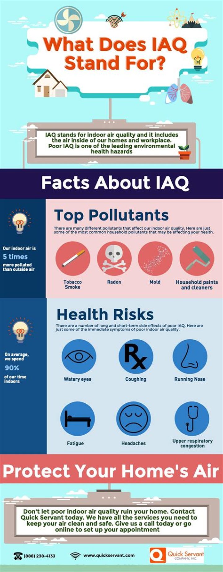 what does iaq stand for