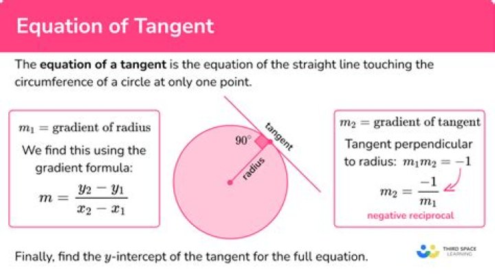 What does it mean to go on tangents?
