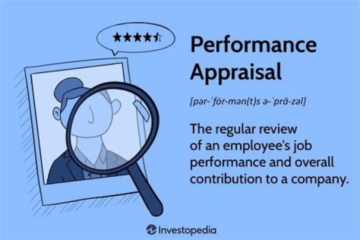 What does it mean when an appraisal is in review