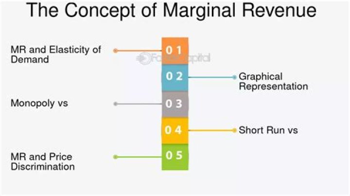 What does it mean when marginal revenue is zero