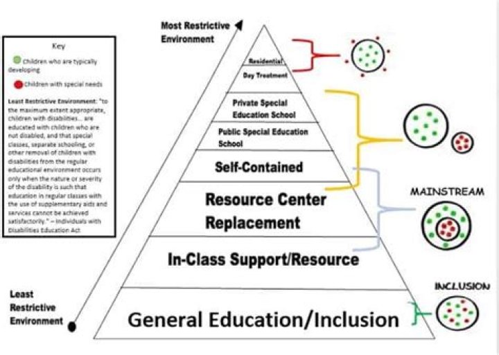 what does lre stand for in special education