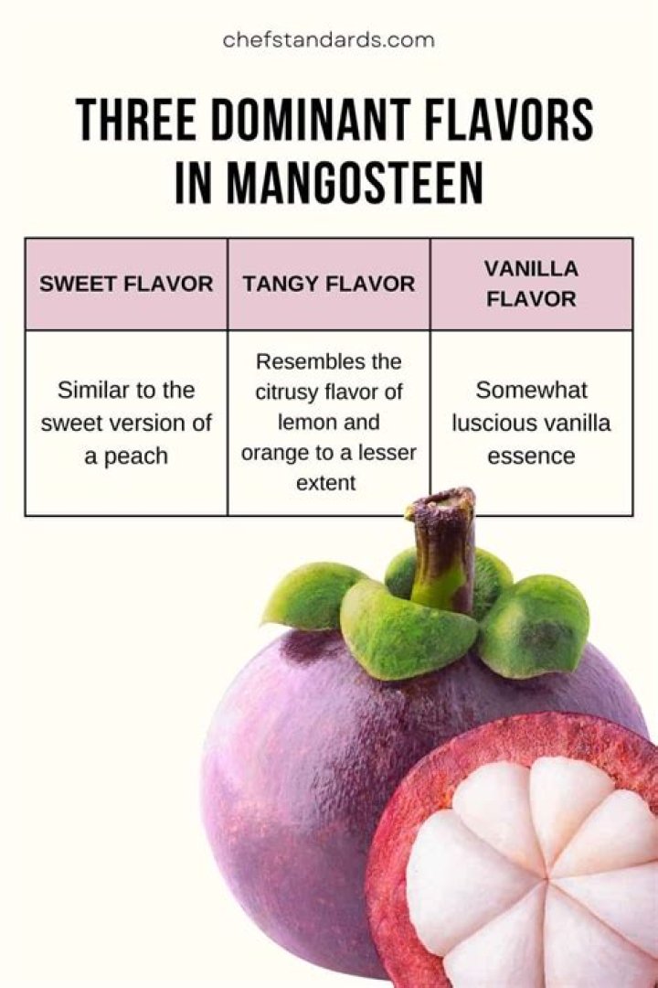 what does mangosteen taste like
