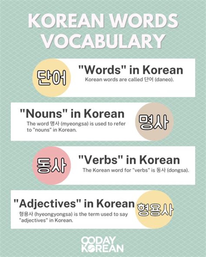 What does Mong mean in Korean