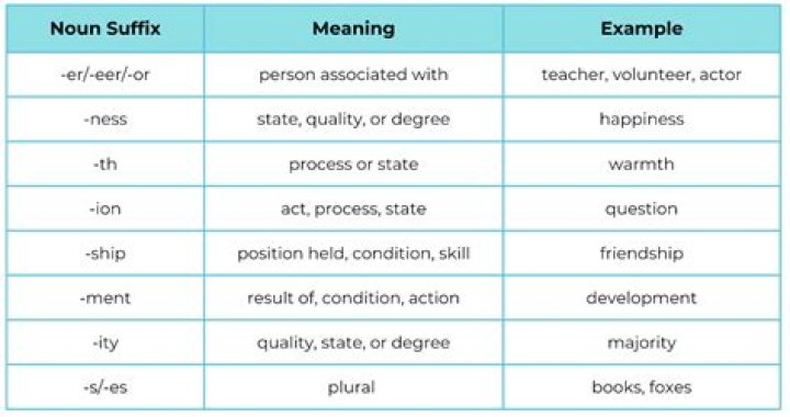 what does ous mean as a suffix