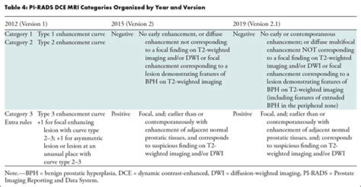 What does Pi r2 mean?