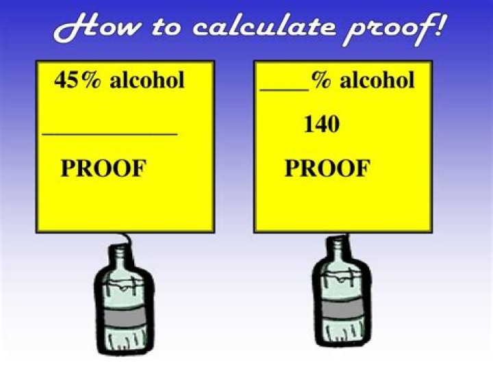 what does proof mean in alcohol