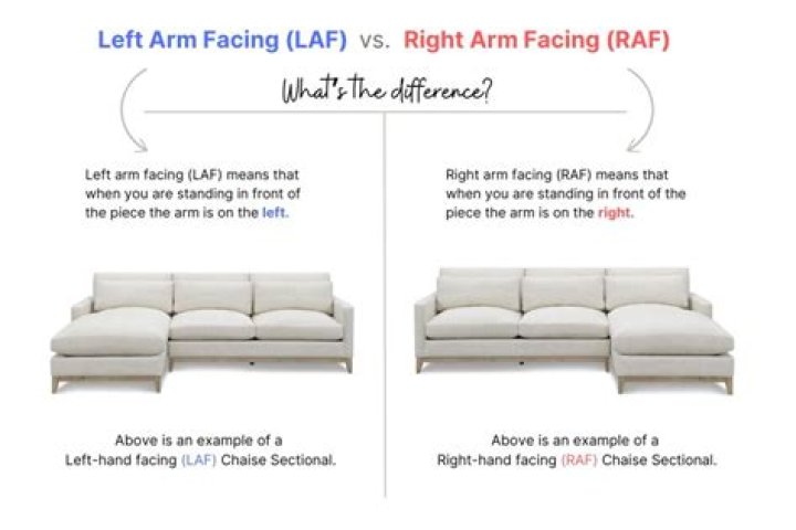 What does RAF do