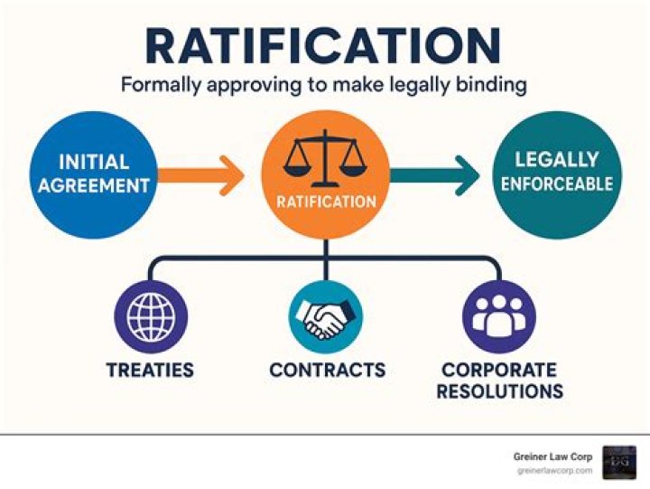 what does ratify mean