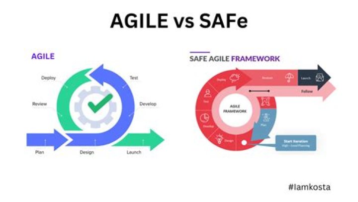 What does SAFe agile mean