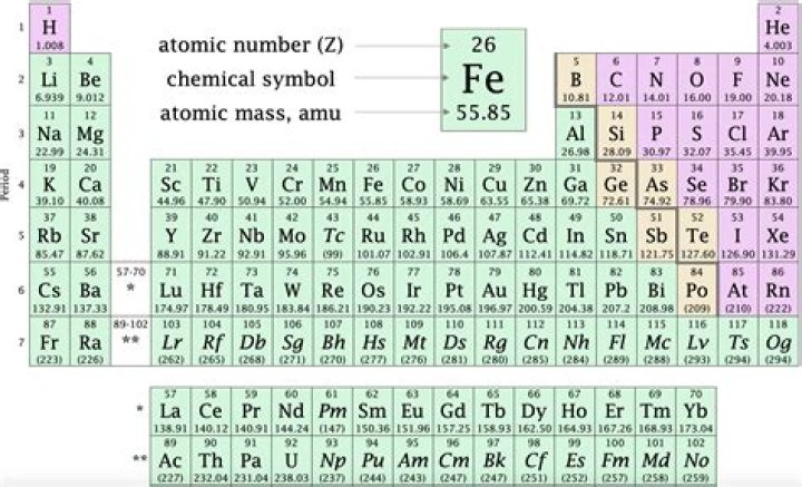 What does the atomic number of 47 mean for silver?