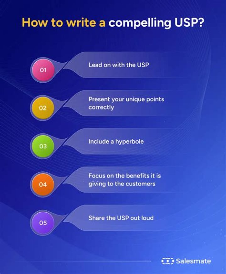 What does USP stand for HK?