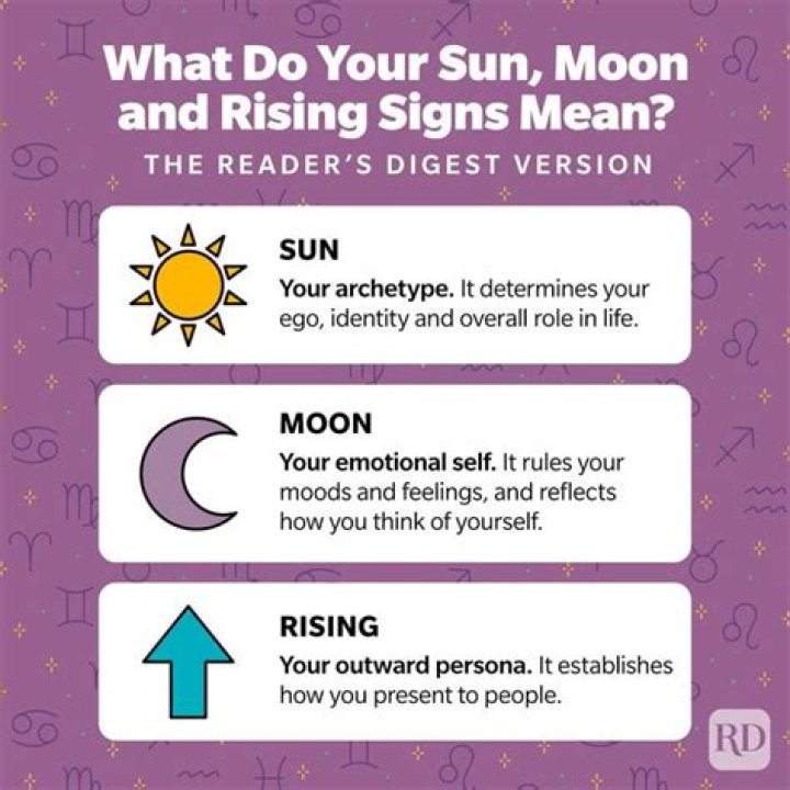 What does your sun moon and rising sign say about you?