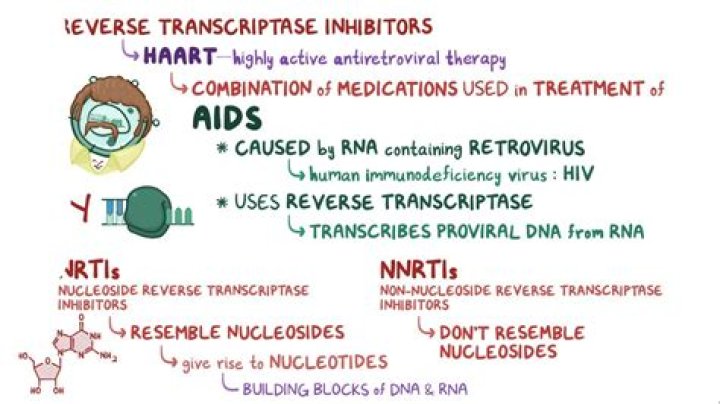 What drug is a non nucleoside reverse transcriptase inhibitor