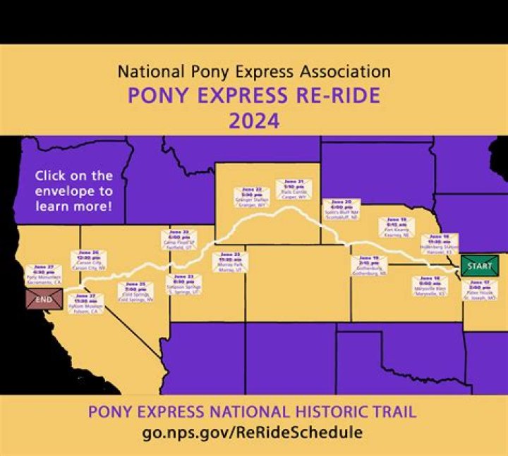 What ended the Pony Express