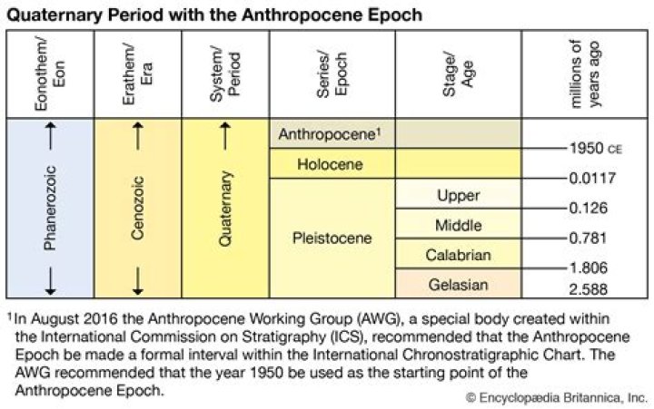 what epoch are we in