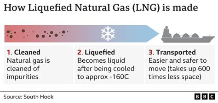 What exactly is natural gas?
