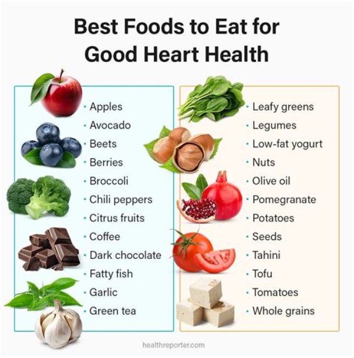 What food is good for heart attack patients