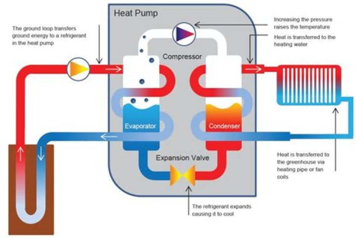 What fuel does a heat pump use