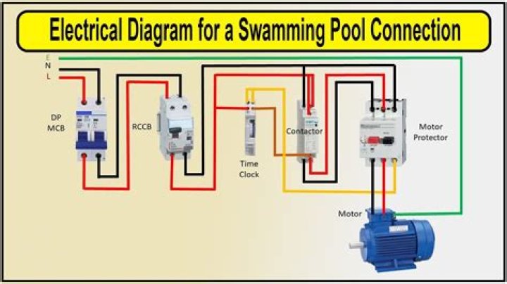 what gauge wire for pool pump