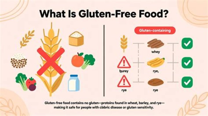 What gluten means?