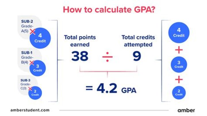 What grade percent is a 10 out of 12?