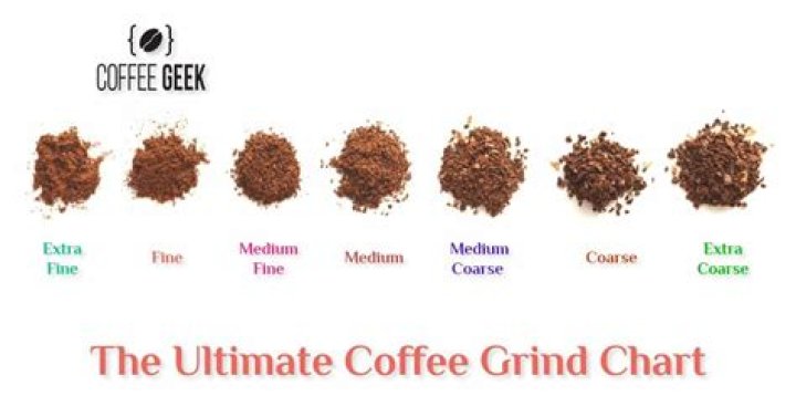 what grind for keurig
