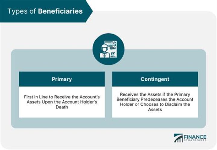 What happens if two primary beneficiaries die