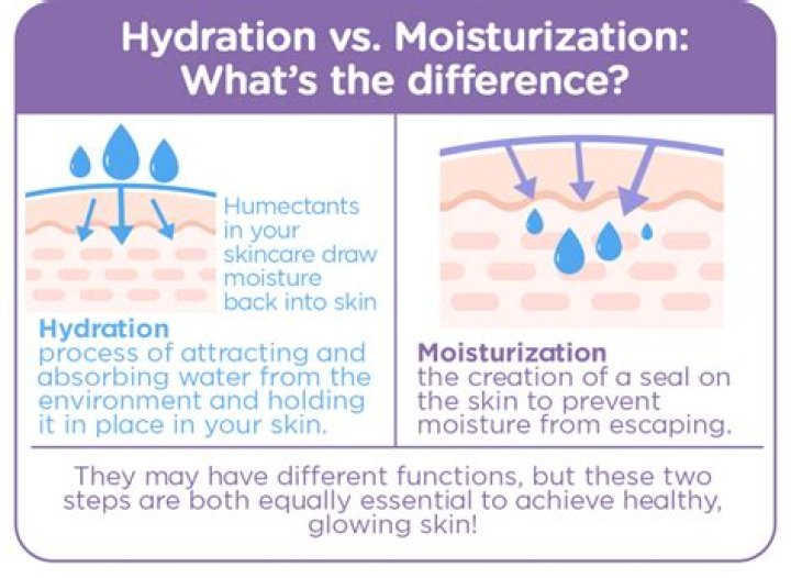 What happens if you don't moisturize your face after washing it?