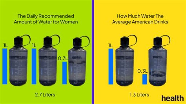 What happens when you drink 1 gallon of water a day?
