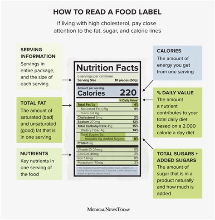 What information is important for parents to read on food labels