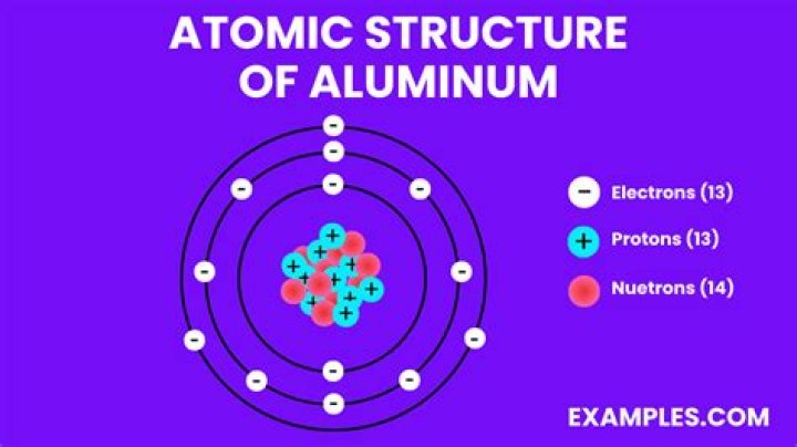 What ion does aluminum become?