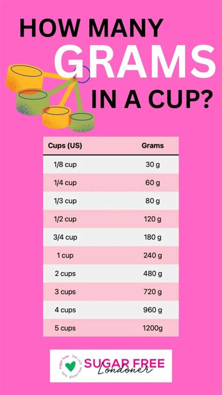 What is 1 dL of sugar in grams?