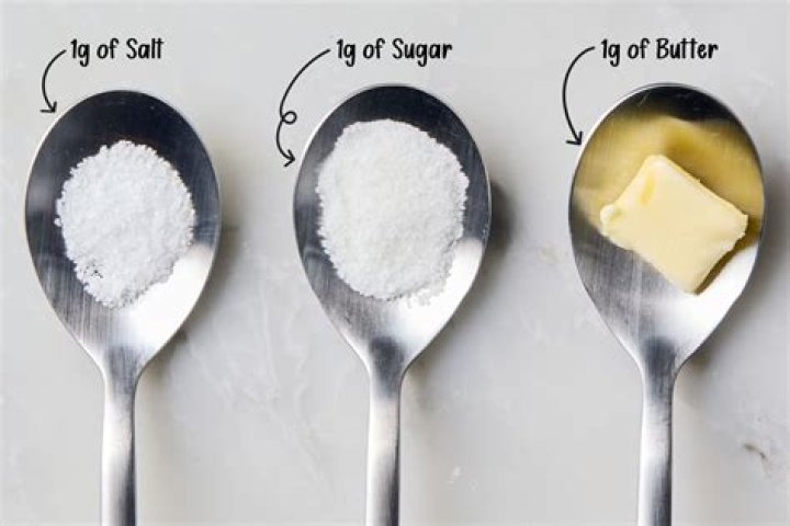 What is 1 gram of sugar equal to in teaspoons?