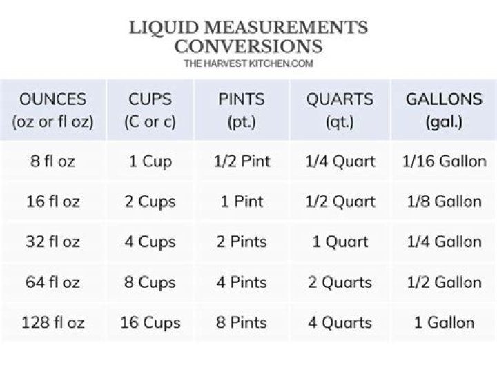 What is 12 ounces of beer in pints?