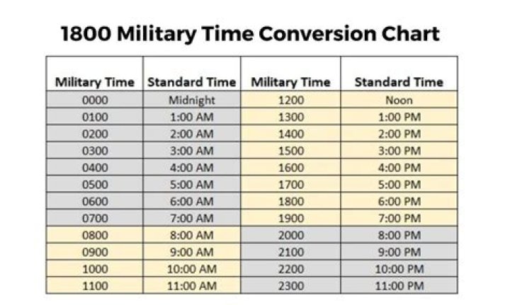 what is 1800 in military time