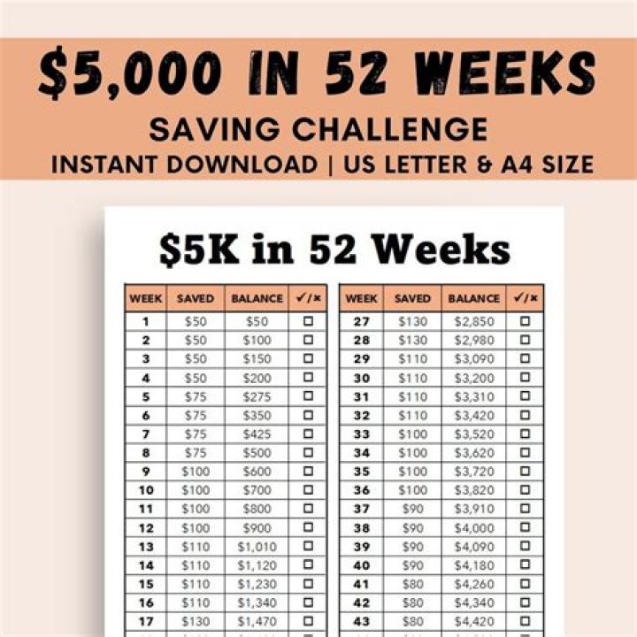 What is 2.5K money?